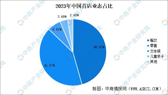 j9九游2024年中国首发经济行业市场前景预测研究报告(图4)