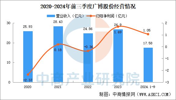 j9九游2024年中国首发经济行业市场前景预测研究报告(图8)