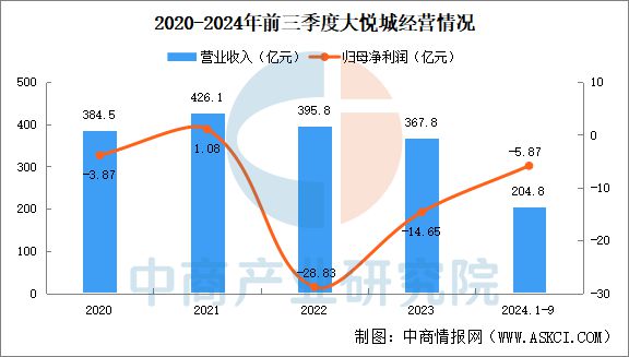 j9九游2024年中国首发经济行业市场前景预测研究报告(图7)