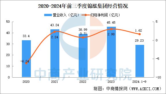 j9九游2024年中国首发经济行业市场前景预测研究报告(图11)