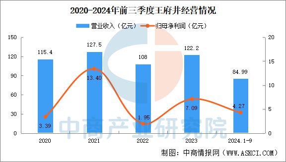 j9九游2024年中国首发经济行业市场前景预测研究报告(图10)