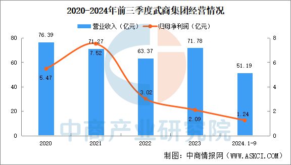 j9九游2024年中国首发经济行业市场前景预测研究报告(图9)