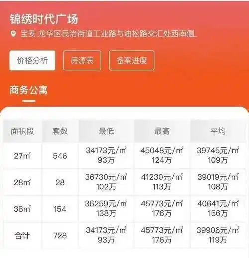 j9九游会真人游戏第一品牌龙华锦绣时代广场占地面积：1317488m²建筑面积：(图2)