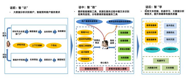 j9九游会真人游戏第一品牌善达信息＆易派传媒 ▏广告传媒行业的智能化应用(图2)