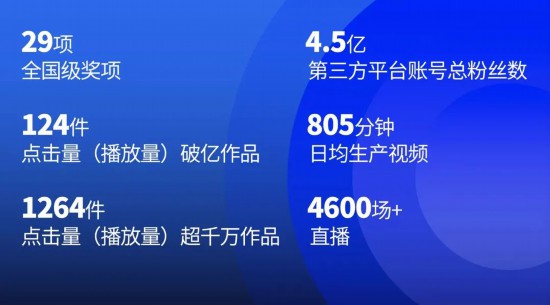 j9九游创新求索 破浪致远 坚定打响主流媒体系统性变革攻坚战！(图3)