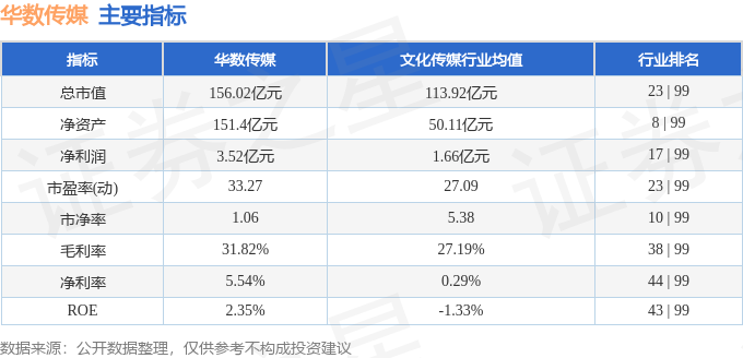 j9九游会真人游戏第一品牌股票行情快报：华数传媒（000156）2月20日主力资(图2)