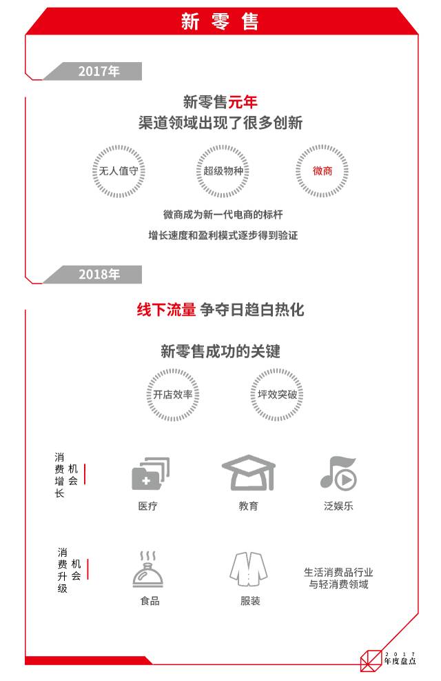 j9九游会真人游戏第一品牌2018年最有前景的十大行业 这个行业没想到(图1)