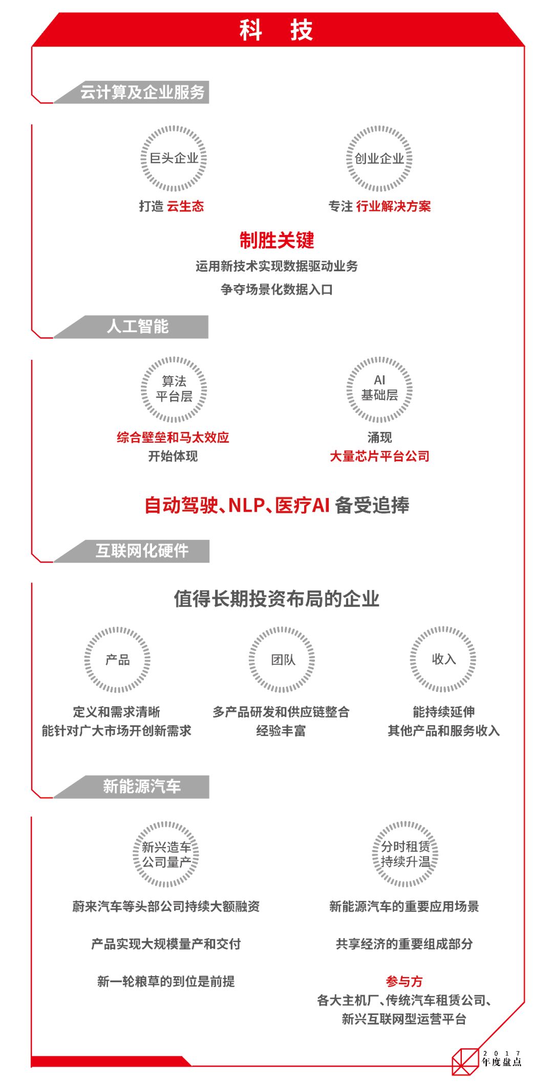 j9九游会真人游戏第一品牌2018年最有前景的十大行业 这个行业没想到(图4)