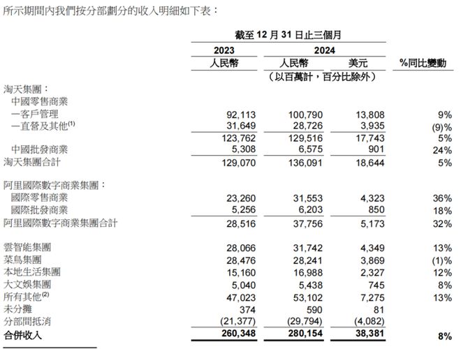 j9九游阿里财报会议上发生的戏剧一幕：分析师都跑去问AI了(图1)