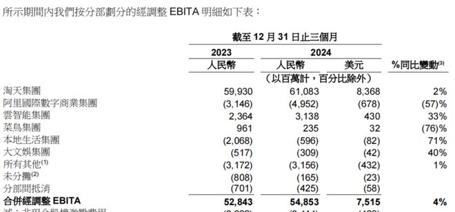 j9九游阿里财报会议上发生的戏剧一幕：分析师都跑去问AI了(图2)