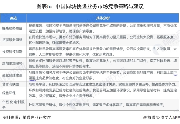 j9九游2024年中国快递行业细分同城快递市场分析 同城快递业务量占快递业务量比(图5)