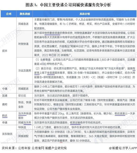 j9九游2024年中国快递行业细分同城快递市场分析 同城快递业务量占快递业务量比(图1)