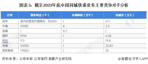 j9九游2024年中国快递行业细分同城快递市场分析 同城快递业务量占快递业务量比(图3)