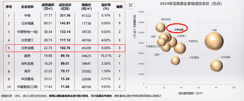 j9九游会真人游戏第一品牌在Deepseek的协助下 我们找到了北京置业的「完美(图1)