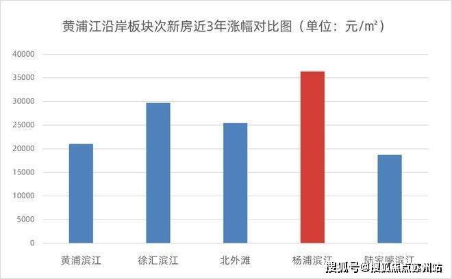 j9九游上海长滩(售楼处)首页网站-2024楼盘评测_​上海长滩最新价格配套户型(图7)