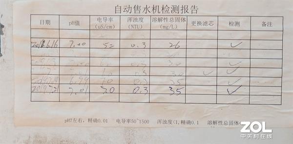 j9九游小区直饮水机能喝吗？五种水样实测揭露(图3)