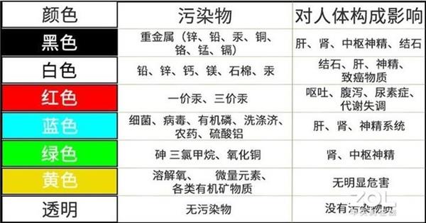 j9九游小区直饮水机能喝吗？五种水样实测揭露(图9)