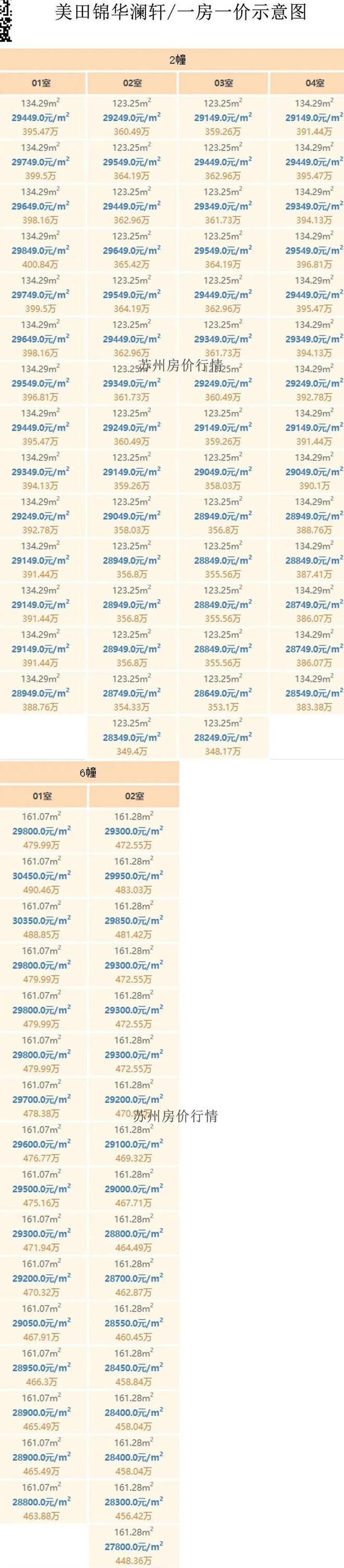 j9九游会真人游戏第一品牌®锦华澜轩 苏州锦华澜轩官方售楼处发布： 地段优势显著(图26)