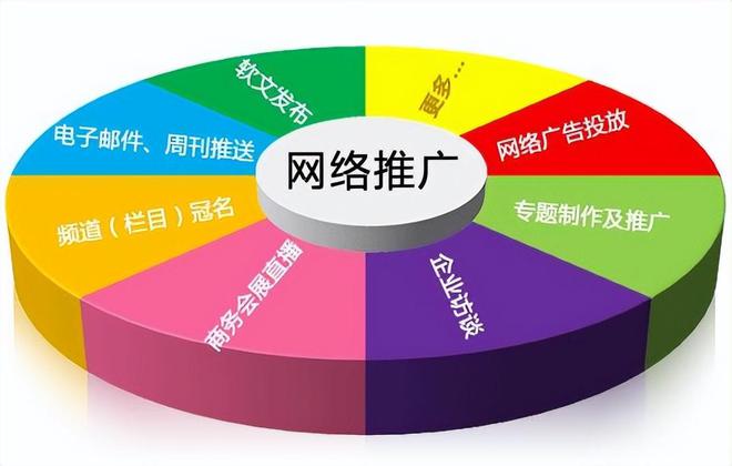 j9九游会真人游戏第一品牌一二映像：软文发布 新闻营销打造中国企业品牌推广新高度(图3)