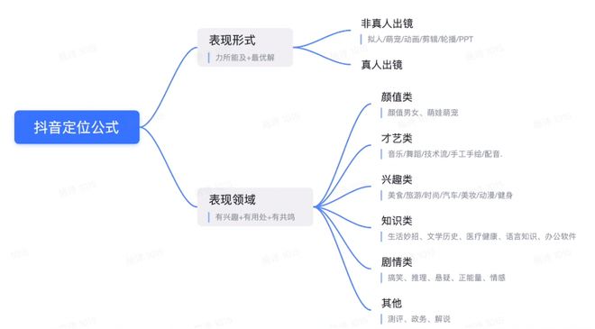 j9九游佰赛抖音运营：解锁新媒体变现底层逻辑(图5)